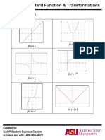 A Few Standard Graphs: F (X) X F (X) X