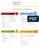 KIPP Framework For Excellent Teaching - Observation Tool