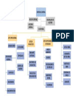 Organigrama Constructora