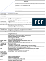 Lead-In Pronunciation Drilling at The End There's A Writing Task Learners Work Together