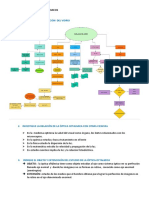 Práctica #1 Materiales Oftalmicos