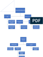 Installation/Application of Water Connection (Baciwa/Prime Water)