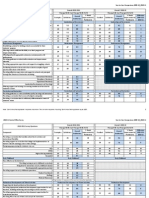 Overall-2009-10 Overall-2010-2011 2010-2011 Survey Questions