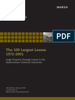 100 Largest Losses