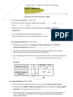 F4-C4-Periodic Table of Elements