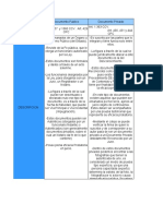 Cuadro Comparativo