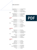 Weekly Results 2011 - Week 1