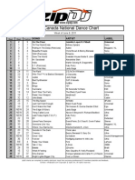 ZipDJ Canada DANCE Chart June6-June12