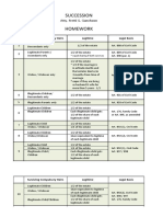 Table of Legitimes PDF