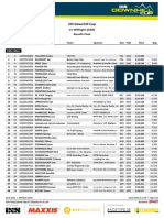 Result Final Run - iXS DHC #1 Willingen 2022