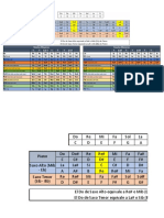 Equivalencia de Notas y Escalas