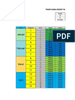 Trade Bank Money Management 2021