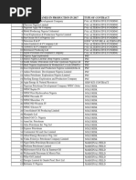 Sharing Ratio of Producing Companies