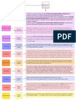 Cuadro Comparativo de Los Exponentes de La Filosofía Moderna