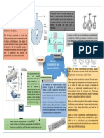 Mapa Mental Práctica 4 Placa O.