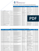 Relación de Postulantes Seleccionados - Institutos Privados