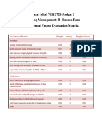 Farhan Iqbal 70112728 Assign 2 Marketing Management-B-Hassan Raza IFE Internal Factor Evaluation Matrix