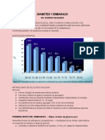 ?diabetes y Embarazo