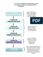 Esquema General de La Averiguacion Previ