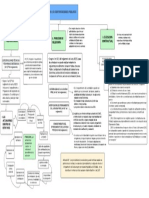 Contratacion Publica