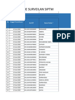 Form Offline Surveilan Siptm: Diisi Oleh Posbindu / FKTP