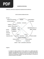 Diagnóstico Estructural