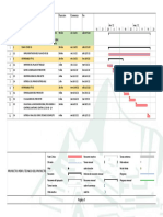 Cronograma Gantt - Laboratorio