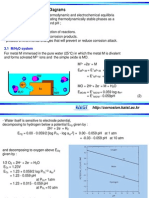 Iron Diagram