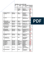 List of Lakes in BBMP/BDA/LDA/KFD/MI