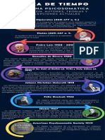 Linea de Tiempo para Medicina Psicosmatica