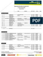 Result Final Run - Specialized RockShox RDC Winterberg 2022