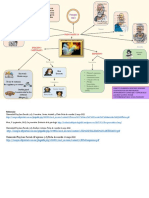 Desarrollo Histórico y Filosófico Del Pensamiento