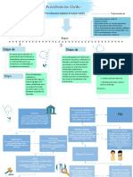 Mapa Conceptual, Procedimiento Civil