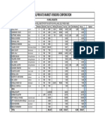 MLQ Private Market Vendors Corporation: Payroll Register