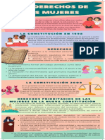 Infografía Derechos de La Mujer