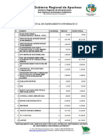 Costo Equipamiento Informatico