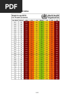 Baby Boys Weight Growth Chart