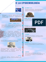 Infografia Historia de La Epidemiologia LFCC