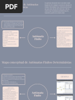 Mapa Conceptual de Autómatas Finitos