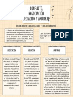 Conflicto, Negociacion, Medicacion y Arbitraje