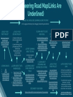 Data Engineering Roadmap