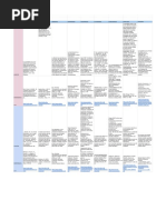 #1: Matriz de Información.