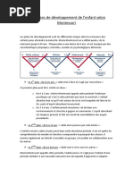 Les 4 Plans de Développement de L'enfant