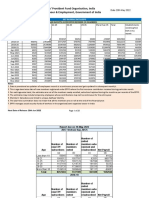 Payroll Data EPFO May 2022