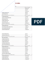 List of National Parks in India Is Given Below