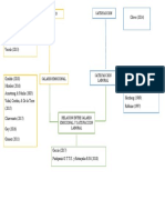 Mapa de La Literatura