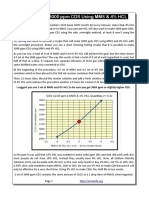 CDS-how To Make 3000 PPM Using 4pc HCL