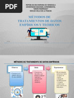 Metodo de Tratamiento de Datos Empiricos y Teoricos