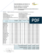 03 Valorizacion Acumulado