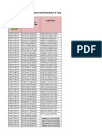 SDMK - PKM Camplong 2021